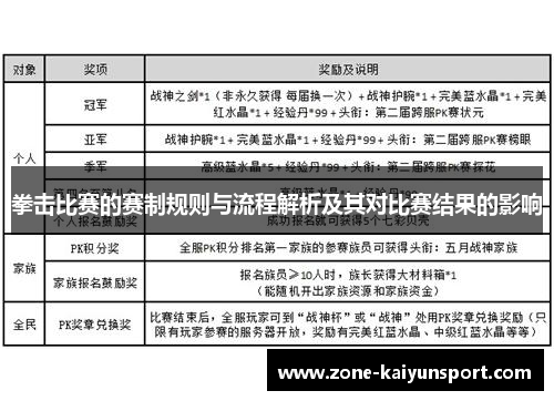 拳击比赛的赛制规则与流程解析及其对比赛结果的影响