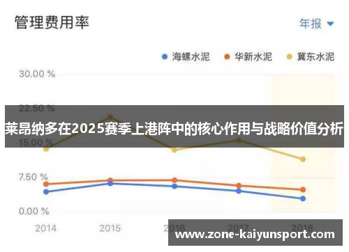 莱昂纳多在2025赛季上港阵中的核心作用与战略价值分析