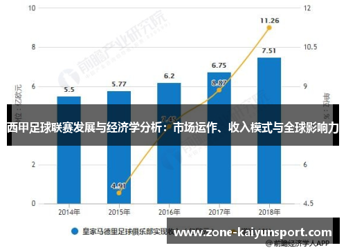 西甲足球联赛发展与经济学分析:市场运作、收入模式与全球影响力